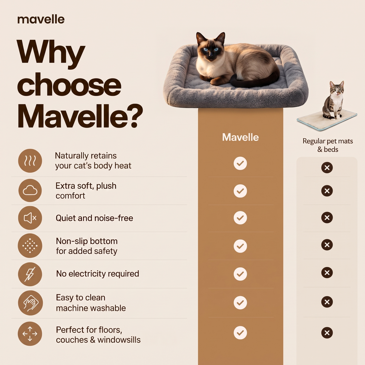 Why choose Mavelle